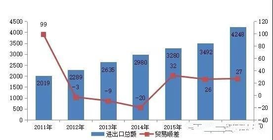 越南2017年宏观经济形势分析与 2018年预测(