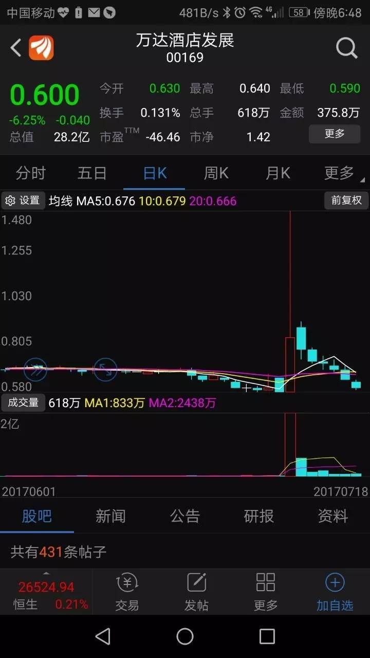 融创股债双杀 孙宏斌解释收购万达:谁不买谁傻
