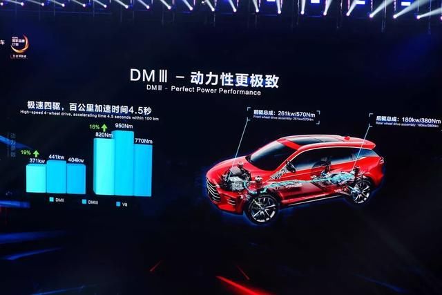 想不到吧,车内也可以吃鸡!比亚迪全新一代唐芒