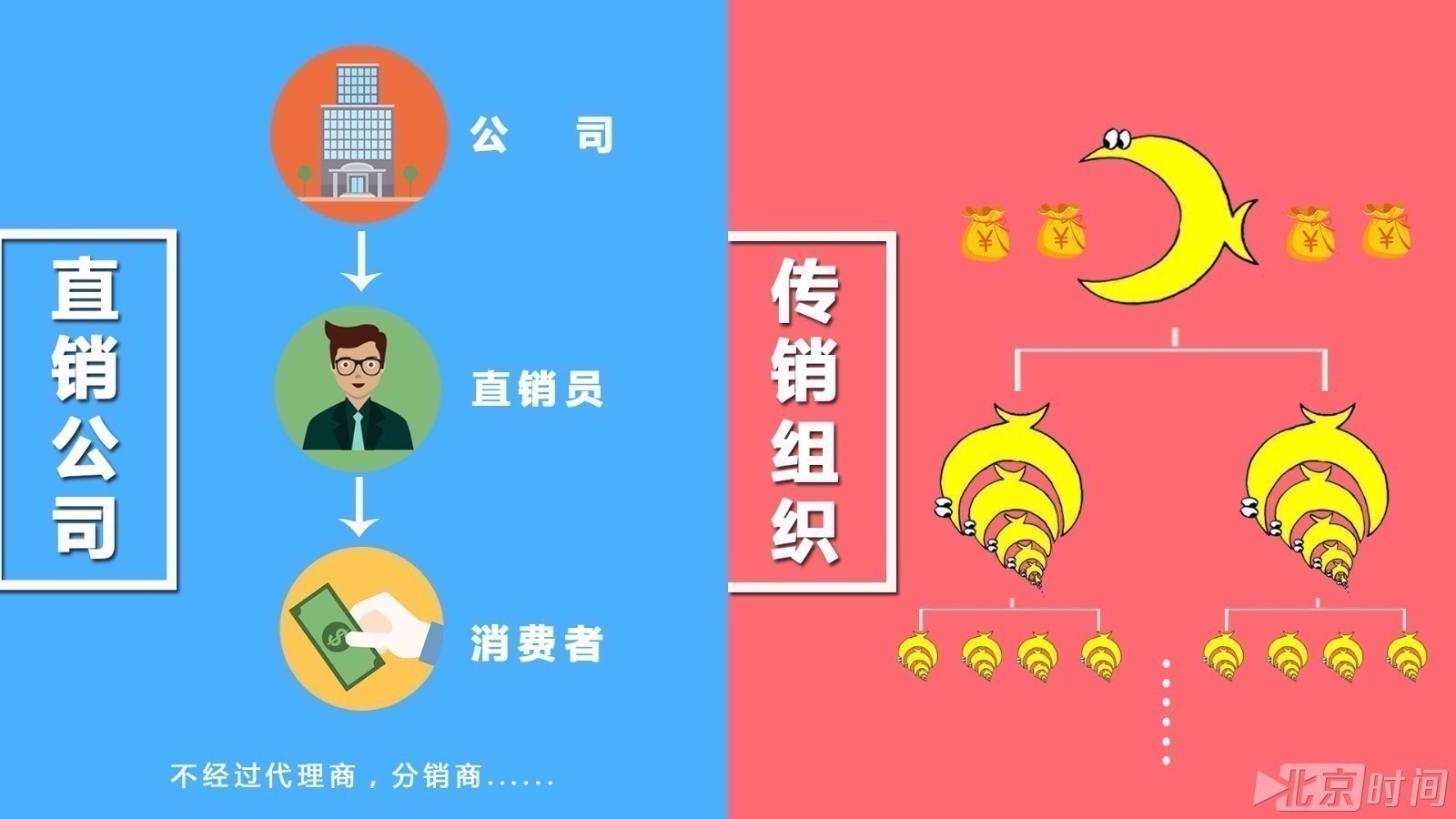 34个传销组织黑名单曝光 1分钟识破传销骗人套路(图1) 34个传销组织黑名单曝光 1分钟识破传销骗人套路(图1)