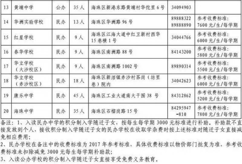 注意!海珠区中小学积分入学招生计划公布!共8
