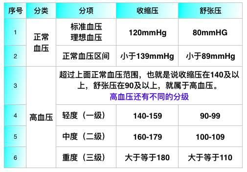 患有"高血压",还能买保险么