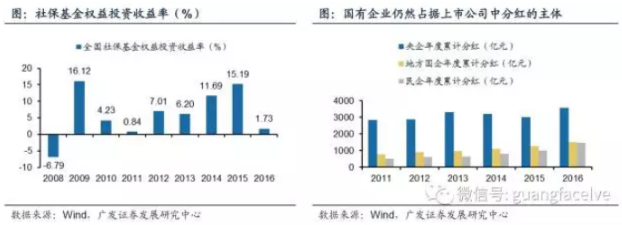 国资划转社保,到底意味着什么?这关系到我们未