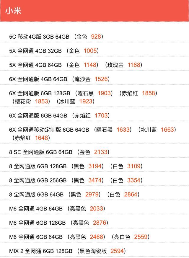 6.11手机进货报价 小米华为苹果黑鲨锤子魅族