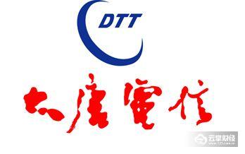 大盘点!2017年A股上市公司亏损排行榜!乐视网