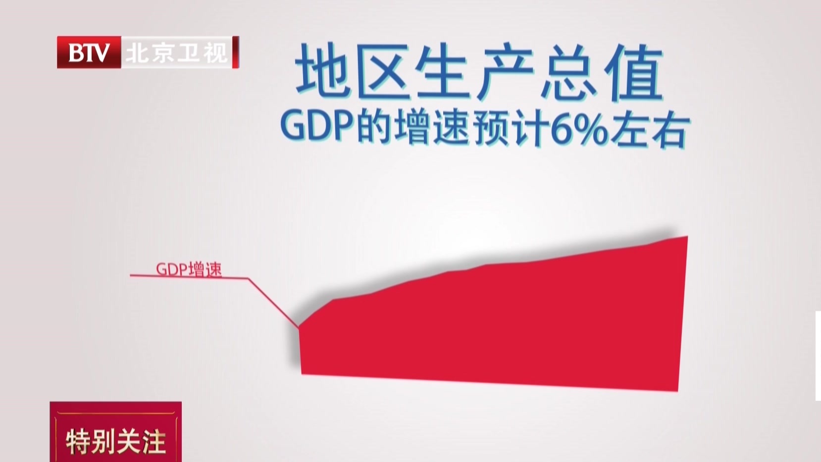 《蓝图2020》——2020年首都新目标