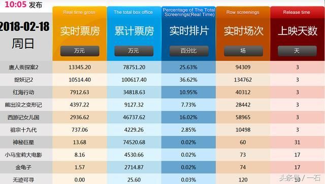 林超贤《红海行动》口碑燃爆,但最大的败笔在这四点