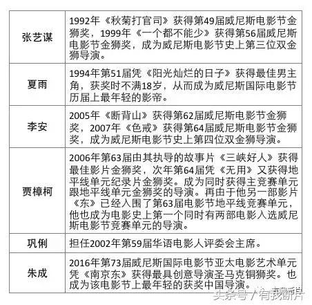 国际A类:第75届威尼斯国际电影节报名中!