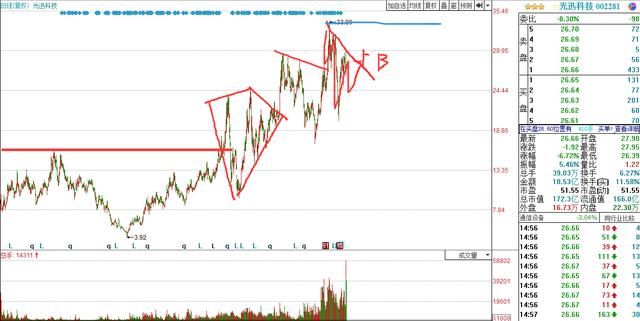 芯片概念股龙头盘点,这4只股票不容错过,下周