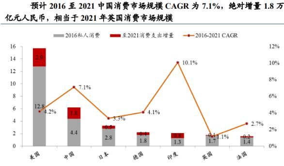 gdp增速_2018 gdp 构成(2)