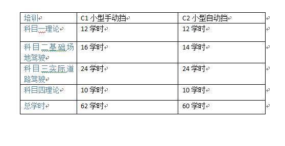 现在开始学习c1驾照,大概需要多久能拿到驾驶