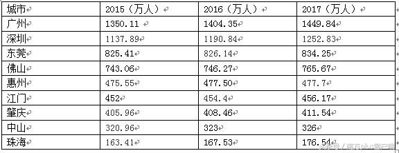 送房!送户口!珠三角抢人哪个城市最牛?