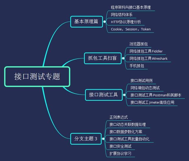 2018软件测试行业发展前景分析