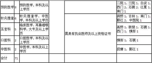好工作来了!最新一波事业编招聘,余姚的你千万