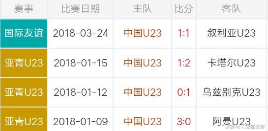 今日直播:中国U23男足VS纳米比亚U23 黄紫昌