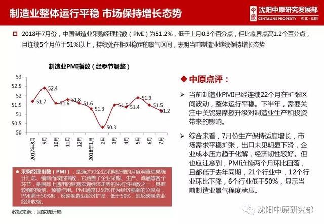2018年7月沈阳房地产市场解析|供销量价齐涨