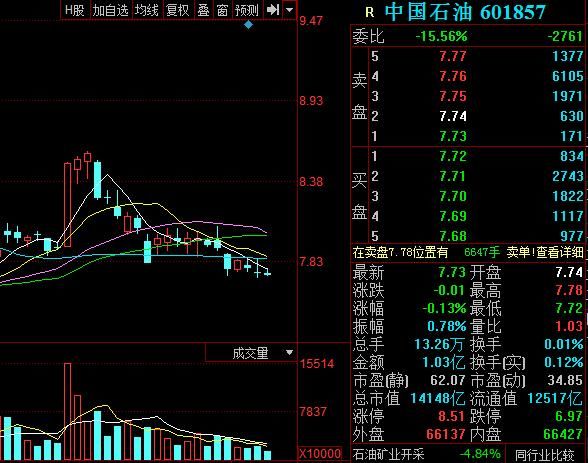 蓝筹股都有哪些股票?最新蓝筹股票名单一览(最