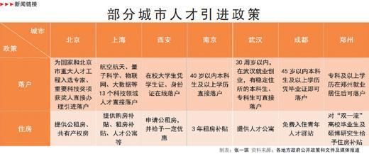 2018年上半年全国主要城市房价涨幅榜,上海倒