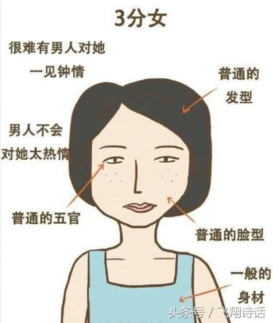 女生颜值1-10分标准图片 10分的女神肯定就是