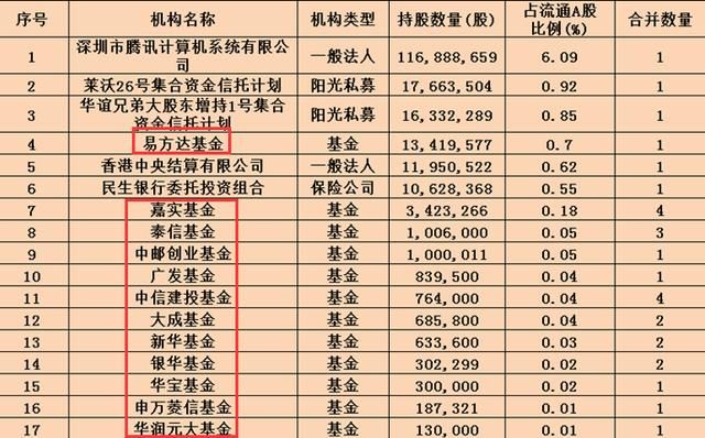 原创|华谊兄弟、唐德影视跌停 上投摩根等多基