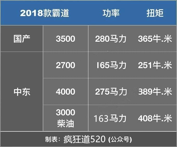丰田霸道2017款和2018款差异解密!中东版与国