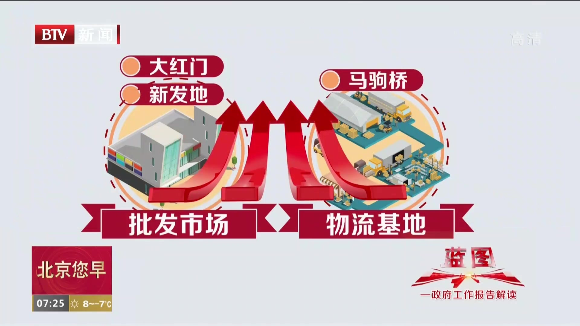 蓝图—政府工作报告解读：活力京津冀  协同谱新篇