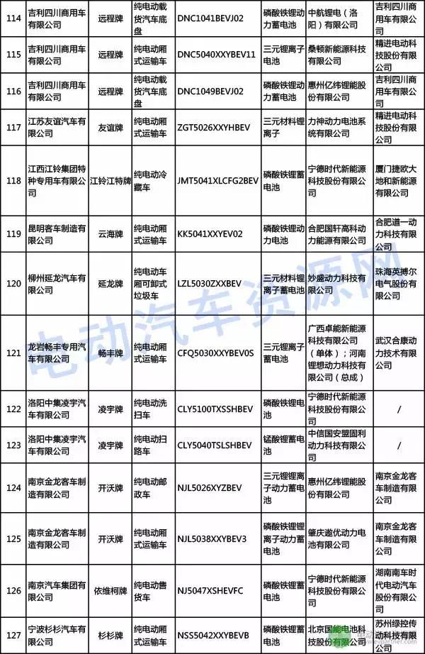 308批新车公示新能源车,电机配套精进\/苏州绿