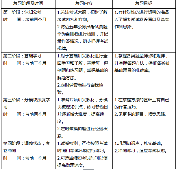 2018云南公务员考试行测高效备考计划表