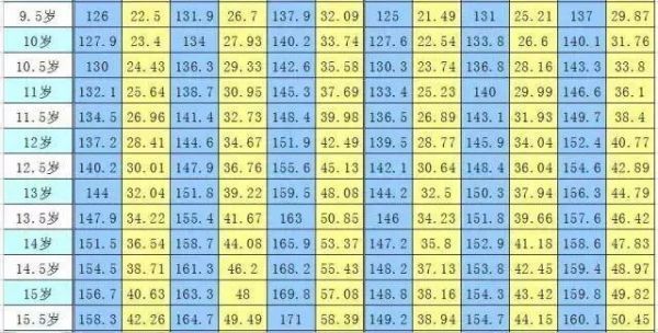 13岁男孩骨龄达到16岁,预测身高只有1米6!