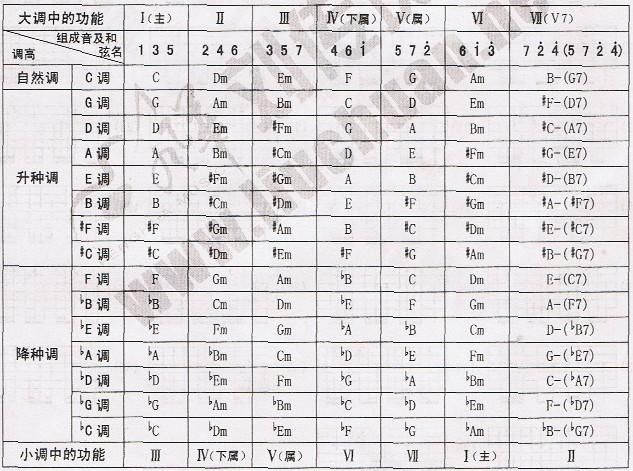 吉他高手们!我们玩乐队都是看什么谱?一起来了