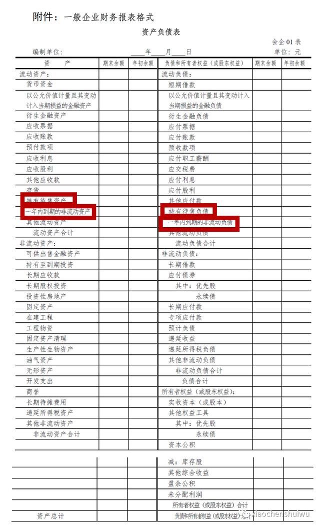 资产负债表和利润表10个科目有所变化,各财务