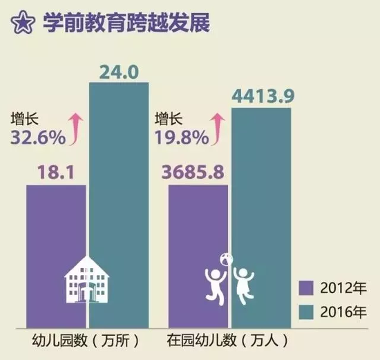 教育部晒五年成绩单 留学市场有哪些新变化