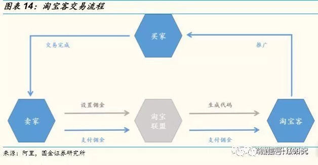 【干货】阿里、京东、拼多多规则&模式全解析