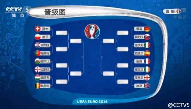 欧洲五大联赛最新赛程比分直播_英超/西甲/意甲/德甲/法甲全追踪杯有哪些球队