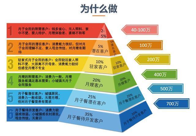 母婴新兴行业臻月月子餐加盟项目详细介绍