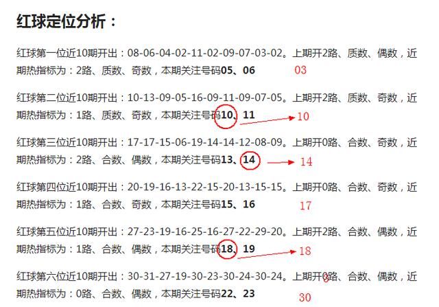 黑凤梨双色球079期预测:定位走势锁定三奖号,