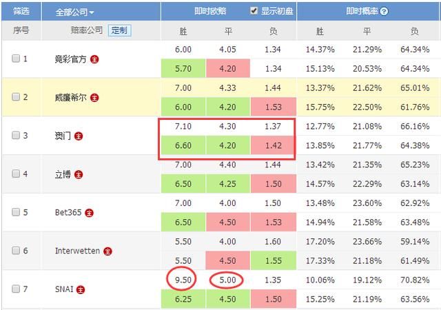 世界杯出线推演:阿根廷怎么会牵扯3支国家队晋