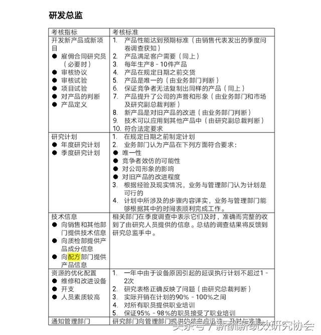 生产企业设备研发部门所有岗位KPI考核指标汇