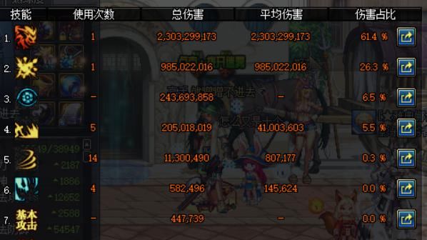 DNF: 红眼最强称号, 加两级二觉, 完爆天选之人