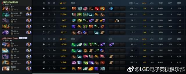 LGD.DOTA2LGD赢下德比之战,挺进SLi中国区