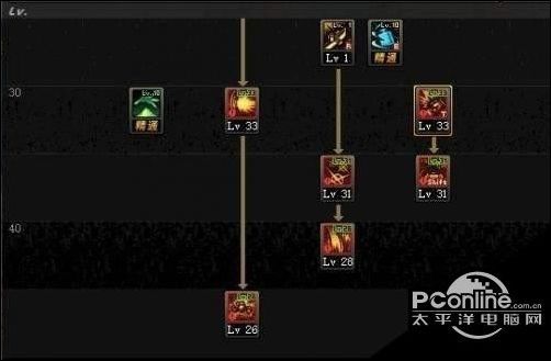 dnf佣兵90二觉刷图加点方案 二觉技能加点攻略