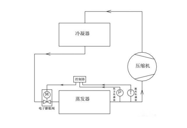 电子膨胀阀电路图示意