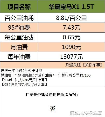 后程发力让人刮目相看 华晨宝马X1保养费用详