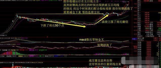 极少人知道换手率的买入技巧,股票止盈点设置