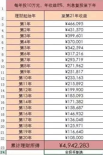 1元钱,30天后变21亿,复利的威力就这么大