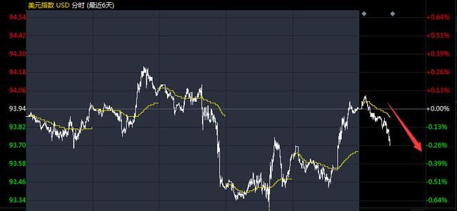 税改+加息 王炸未能令美元胜出 黄金价格2018