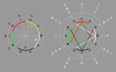 正財不受剋制時,代表正確的思想,有些保守,固守,正常的,合情,合理的