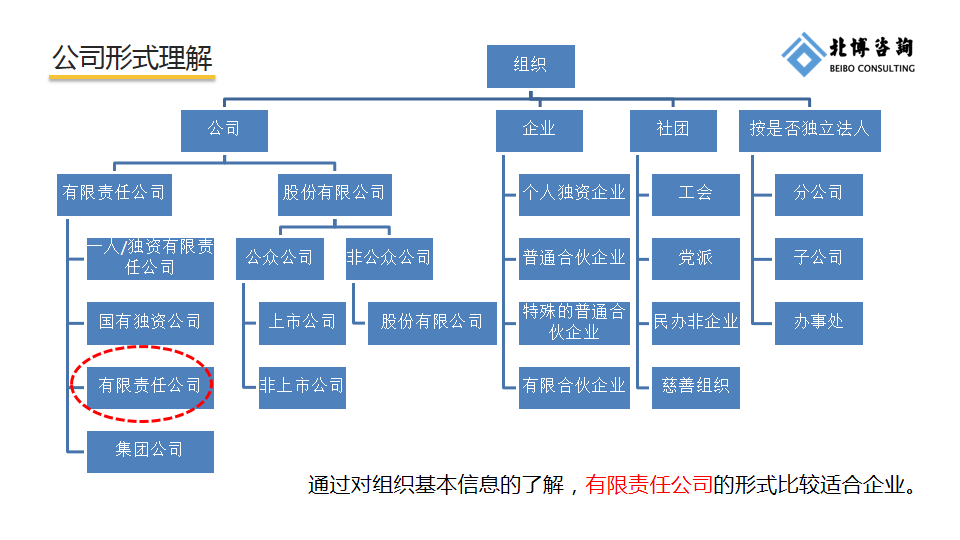 开公司如何分配股权?股权分配协议有哪些?如