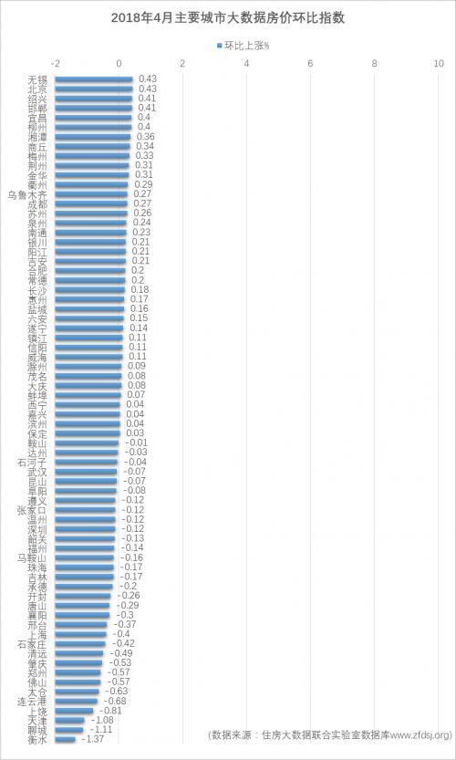 杭州各区2020一季度g_杭州各区地图(2)