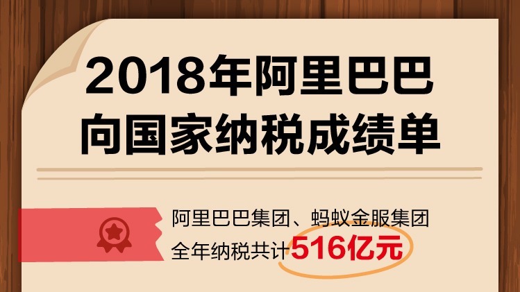 2018年向国家纳税516亿元！阿里巴巴稳居互联网行业纳税第一名